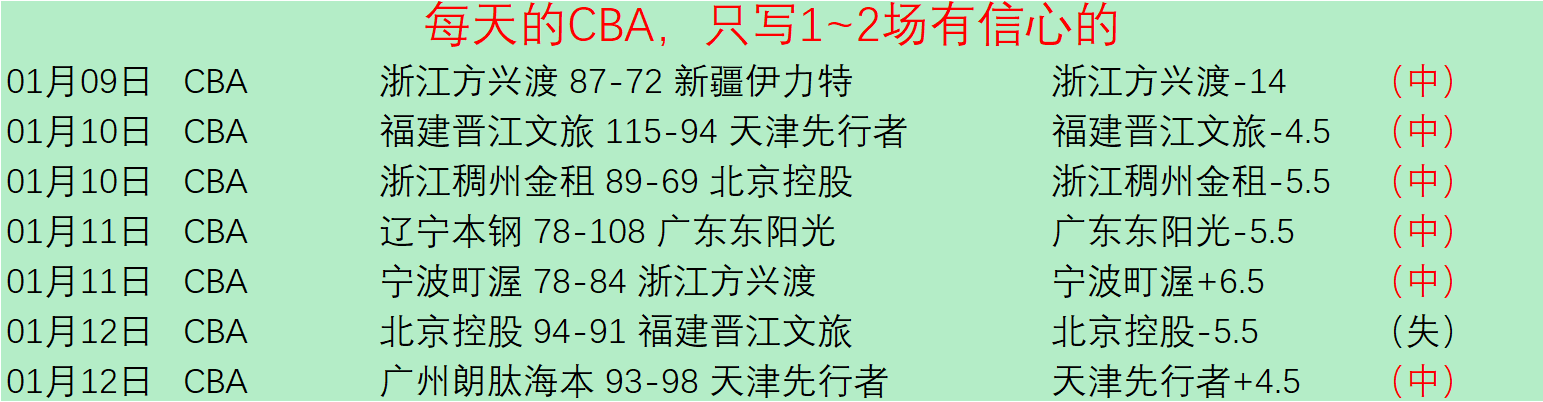 德保罗,个月前鼓励,梅西,BBIN,BBIN官网,BBIN平台,宝盈集团,BBIN集团