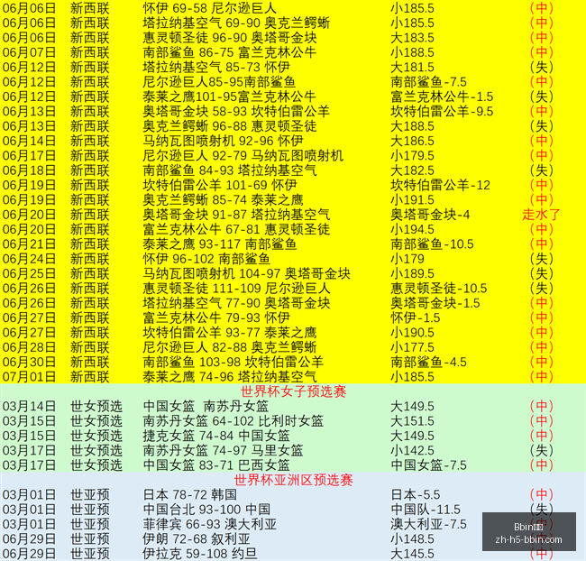 最新首发阵,容曝光,阿根廷战神,Bbin宝盈官网,Bbin宝盈下载,Bbin宝盈在线娱乐,Bbin宝盈游戏平台,Bbin宝盈登录