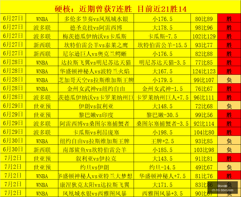 赛季津门虎,客场攻略,负背后的凶,Bbin宝盈官网,Bbin宝盈下载,Bbin宝盈在线娱乐,Bbin宝盈游戏平台,Bbin宝盈登录