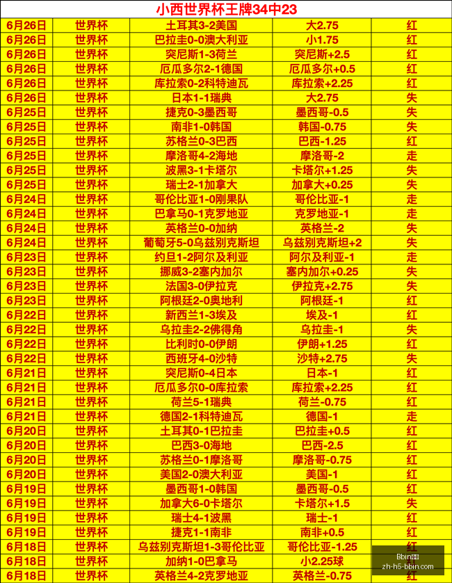 厄瓜多尔甲,级联赛,连胜盘点,Bbin宝盈官网,Bbin宝盈下载,Bbin宝盈在线娱乐,Bbin宝盈游戏平台,Bbin宝盈登录