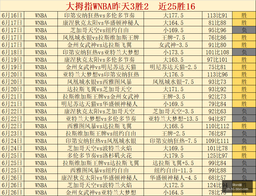 曼联大逆转,姆伯莫梅开,二度,Bbin宝盈官网,Bbin宝盈下载,Bbin宝盈在线娱乐,Bbin宝盈游戏平台,Bbin宝盈登录