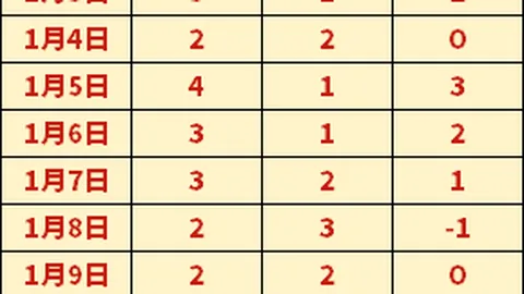 南美霸主迎战欧洲豪门！明年三月超级杯即将阿根廷西班牙巅峰对决