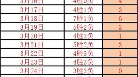 GTA5续登Xbox Game Pass，循环再现失望局面