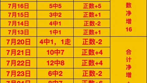 宝盈 0，Bbin宝盈官网，75527 21