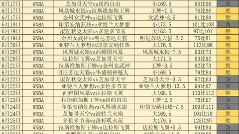 曼联大逆转姆伯莫梅开二度，Bbin宝盈官网，，奥尔蒂斯立功，莱西制造点球，精彩对决回顾